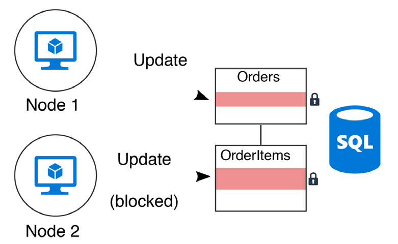 Cloud Application Architecture Guide